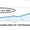 Get Tons Of Free Traffic From Search Engine offer Marketing